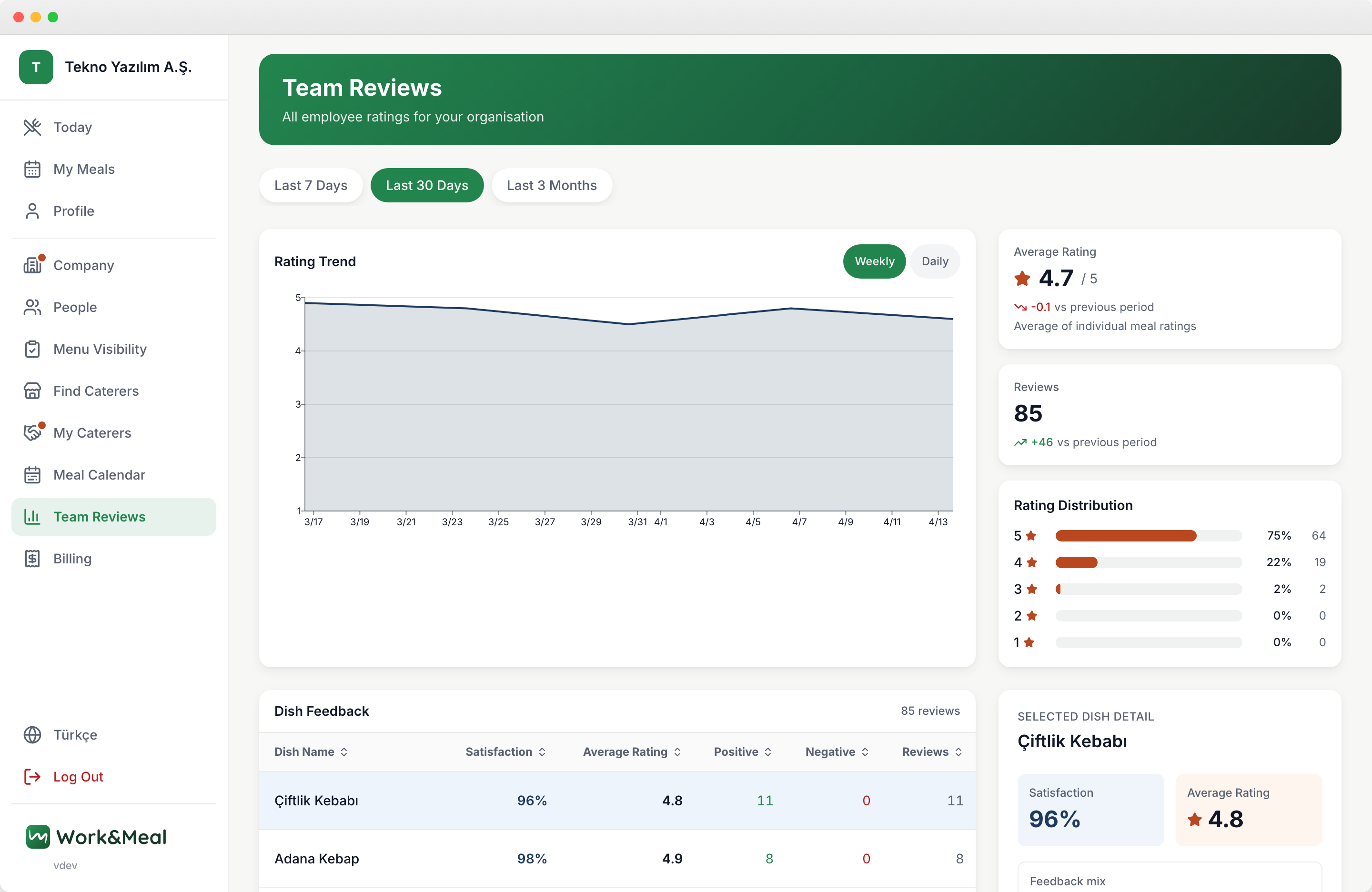 Work&Meal satisfaction analytics dashboard